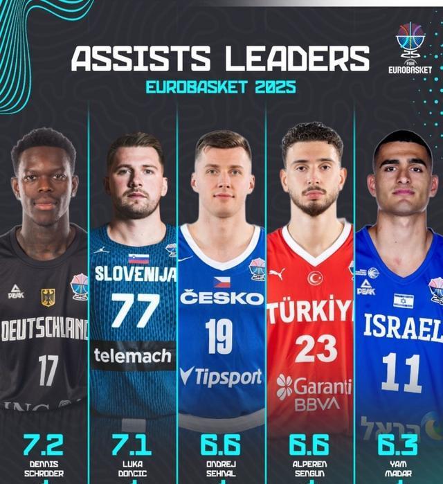 src, 卡各有, 前五 src, 卡各有, 前五