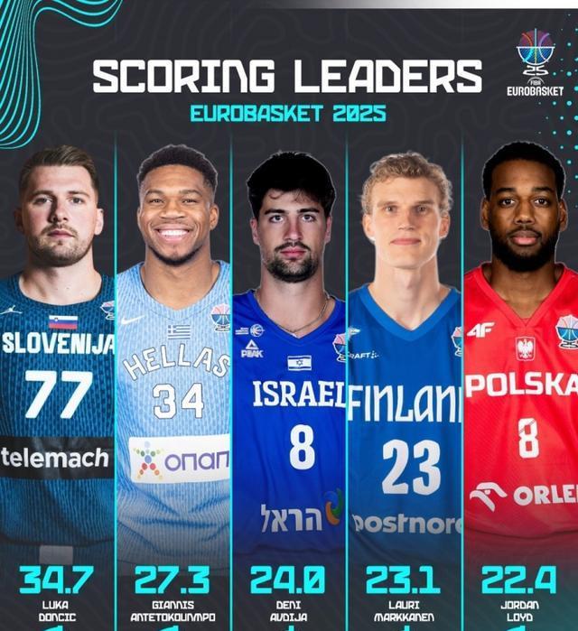 结束, 马尔卡宁也, 距离前五只 结束, 马尔卡宁也, 距离前五只